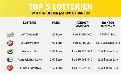 welches lotto <a href="http://onlyokhanka.top/star-slots/jack-million-casino.php">http://onlyokhanka.top/star-slots/jack-million-casino.php</a> die besten gewinnchancen